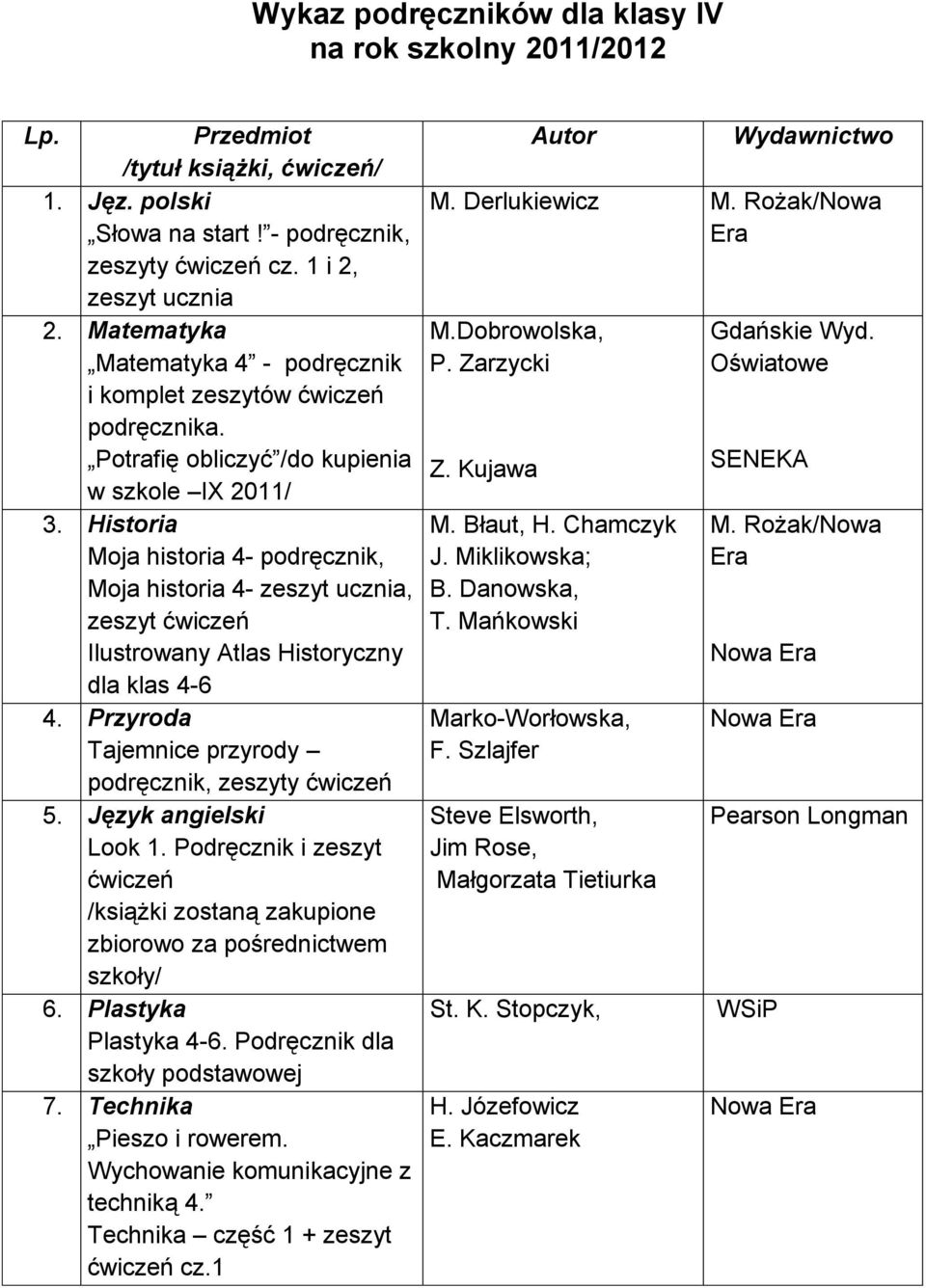 Historia Moja historia 4- podręcznik, Moja historia 4- zeszyt ucznia, zeszyt ćwiczeń Ilustrowany Atlas Historyczny dla klas 4-6 4. Przyroda Tajemnice przyrody podręcznik, zeszyty ćwiczeń 5.