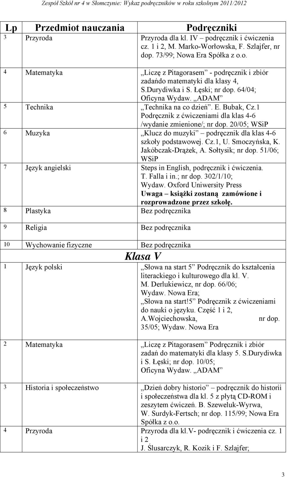 1 Podręcznik z ćwiczeniami dla klas 4-6 /wydanie zmienione/; nr dop. 20/05; WSiP 6 Muzyka Klucz do muzyki podręcznik dla klas 4-6 szkoły podstawowej. Cz.1, U. Smoczyńska, K. Jakóbczak-Drążek, A.