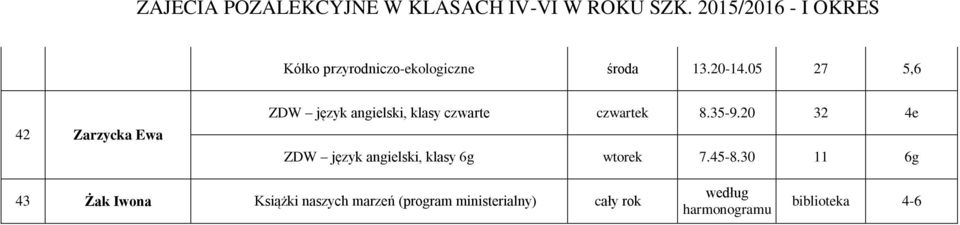 czwartek 8.35-9.20 32 4e ZDW język angielski, klasy 6g wtorek 7.45-8.