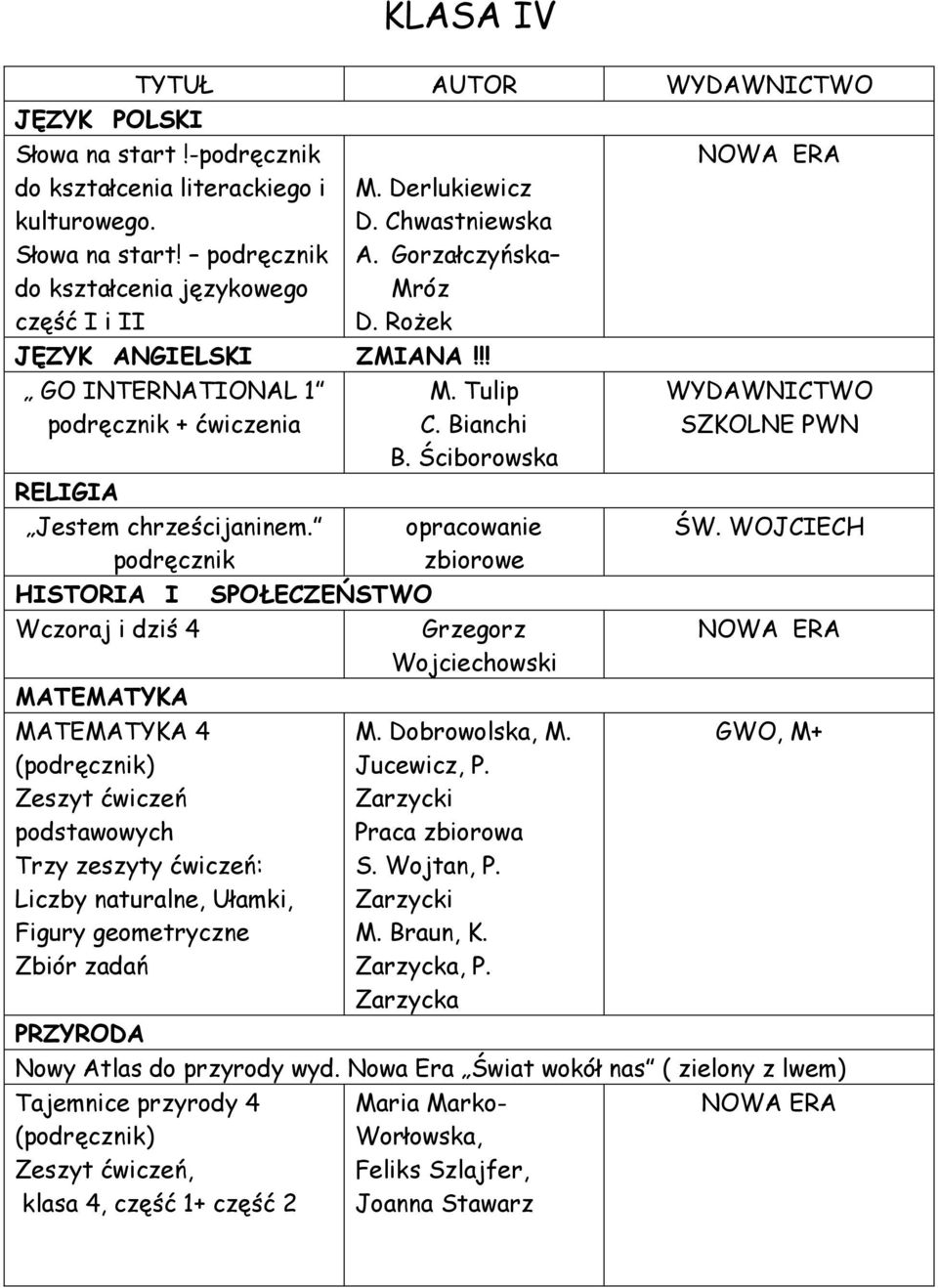 HISTORIA I Wczoraj i dziś 4 4 () Zeszyt ćwiczeń podstawowych Trzy zeszyty ćwiczeń: Liczby naturalne, Ułamki, Figury geometryczne Zbiór zadań SPOŁECZEŃSTWO M. Tulip C. Bianchi B.