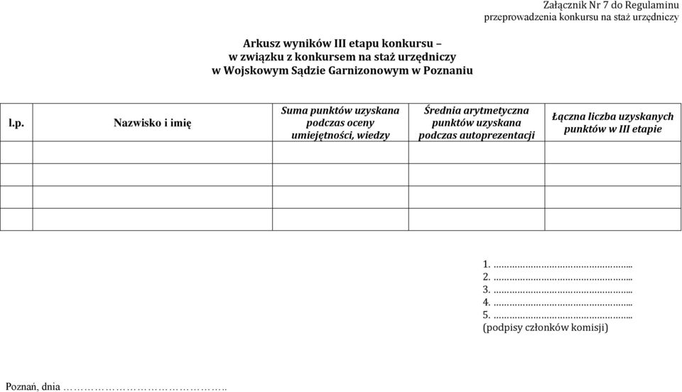 Nazwisko i imię Suma punktów uzyskana podczas oceny umiejętności, wiedzy Średnia arytmetyczna punktów uzyskana