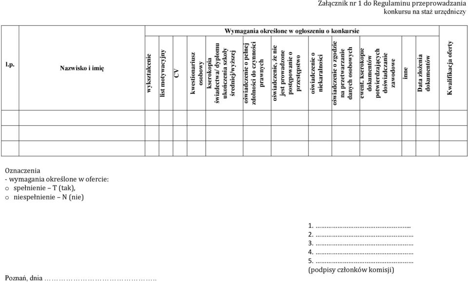 kserokopie dokumentów potwierdzających doświadczanie zawodowe inne Data złożenia dokumentów Kwalifikacja oferty Załącznik nr 1 do Regulaminu przeprowadzania konkursu na staż