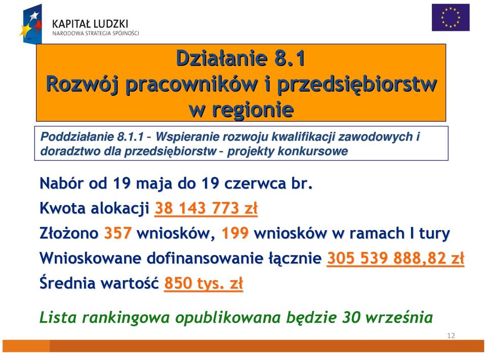 1 Wspieranie rozwoju kwalifikacji zawodowych i doradztwo dla przedsiębiorstw projekty konkursowe Nabór r od 19