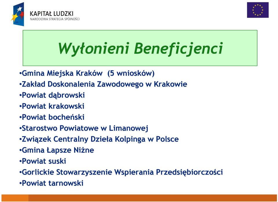 Powiatowe w Limanowej Związek Centralny Dzieła a Kolpinga w Polsce Gmina Łapsze NiŜne