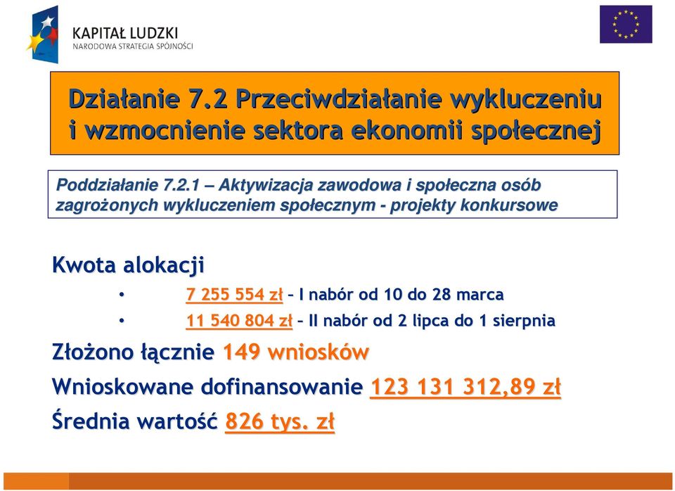 Aktywizacja zawodowa i społeczna osób zagroŝonych onych wykluczeniem społecznym - projekty konkursowe Kwota