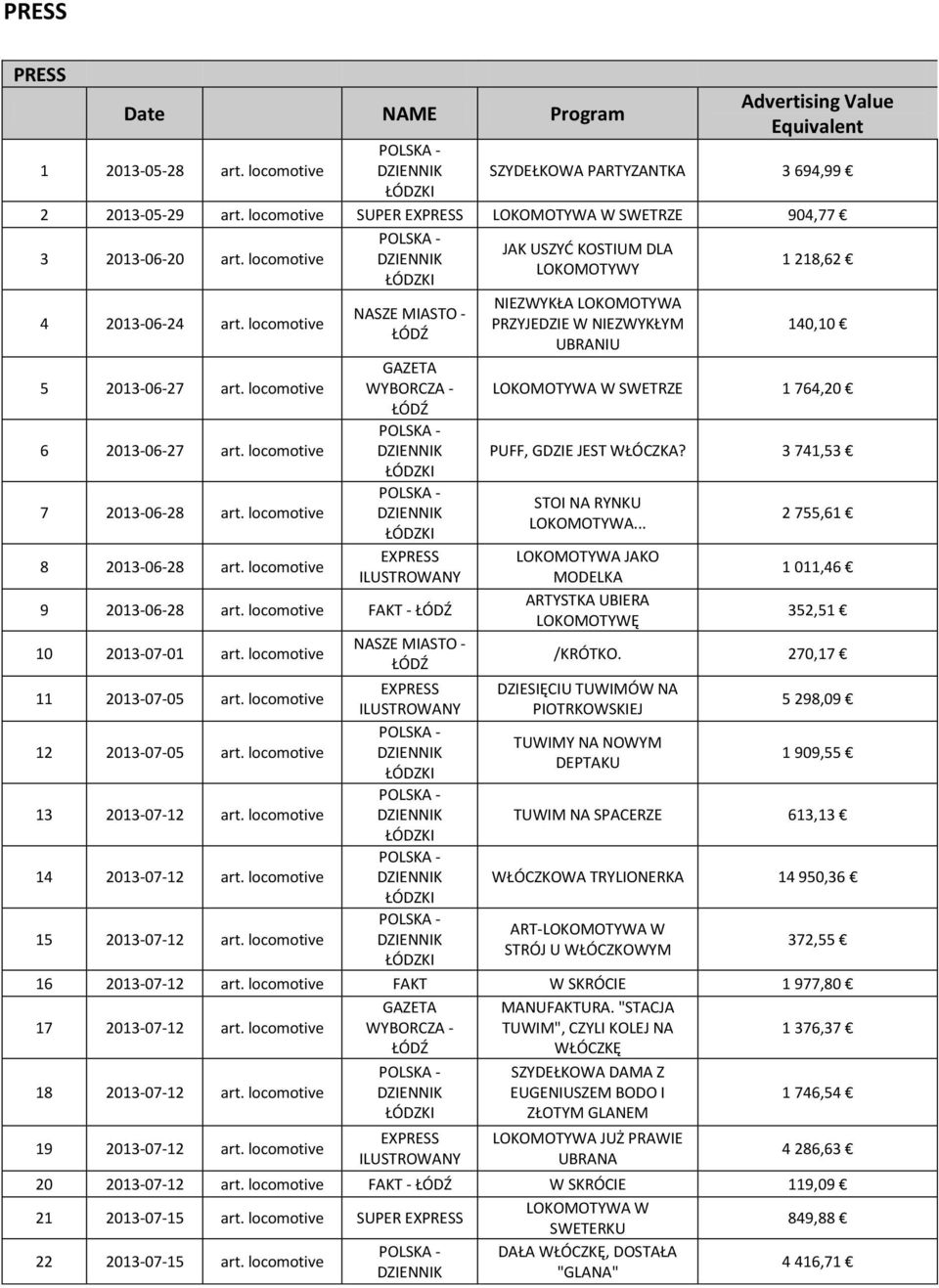 NIEZWYKŁYM UBRANIU 1 218,62 140,10 SWETRZE 1 764,20 PUFF, GDZIE JEST WŁÓCZKA? 3 741,53 STOI NA RYNKU... JAKO MODELKA ARTYSTKA UBIERA LOKOMOTYWĘ 2 755,61 1 011,46 352,51 /KRÓTKO.