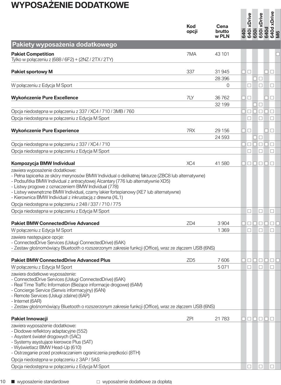 7RX 29 156 Opcja niedostępna w połączeniu z 337 / XC4 / 710 24 593 Opcja niedostępna w połączeniu z Edycja M Sport Kompozycja BMW Individual XC4 41 580 zawiera wyposażenie dodatkowe: - Pełna