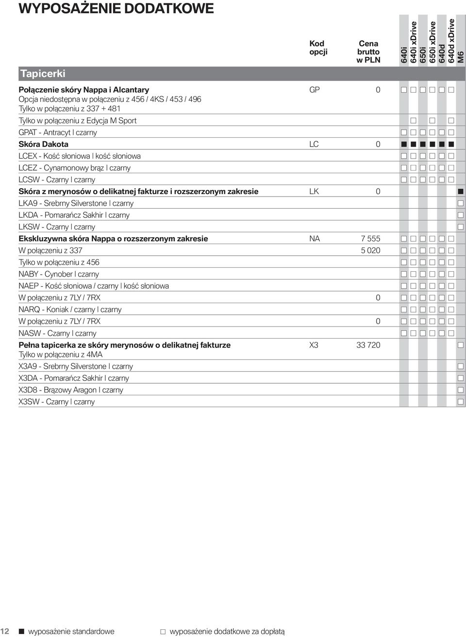 0 LKA9 - Srebrny Silverstone czarny LKDA - Pomarańcz Sakhir czarny LKSW - Czarny czarny Ekskluzywna skóra Nappa o rozszerzonym zakresie NA 7 555 W połączeniu z 337 5 020 Tylko w połączeniu z 456 NABY