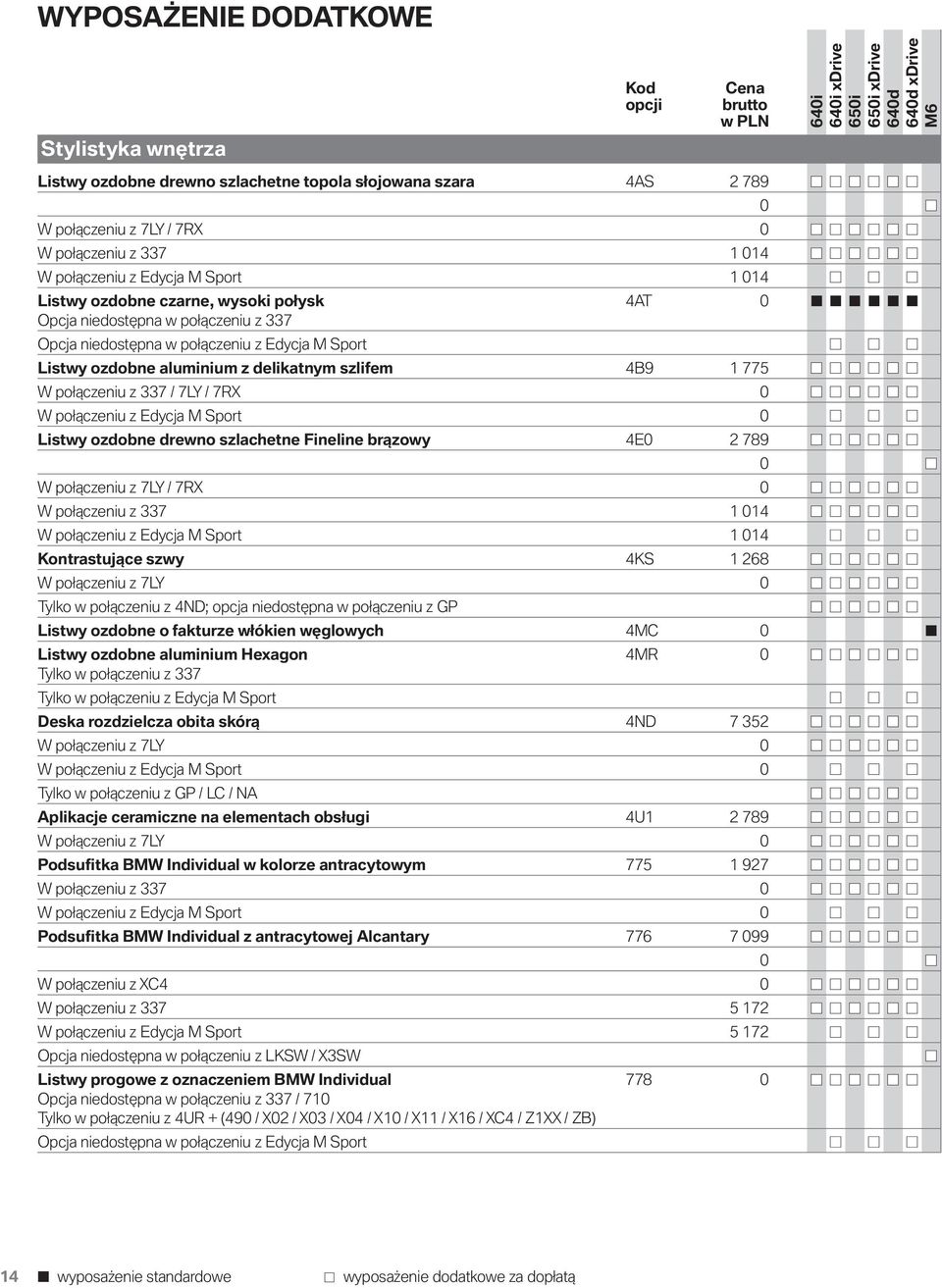 połączeniu z 337 / 7LY / 7RX 0 W połączeniu z Edycja M Sport 0 Listwy ozdobne drewno szlachetne Fineline brązowy 4E0 2 789 0 W połączeniu z 7LY / 7RX 0 W połączeniu z 337 1 014 W połączeniu z Edycja