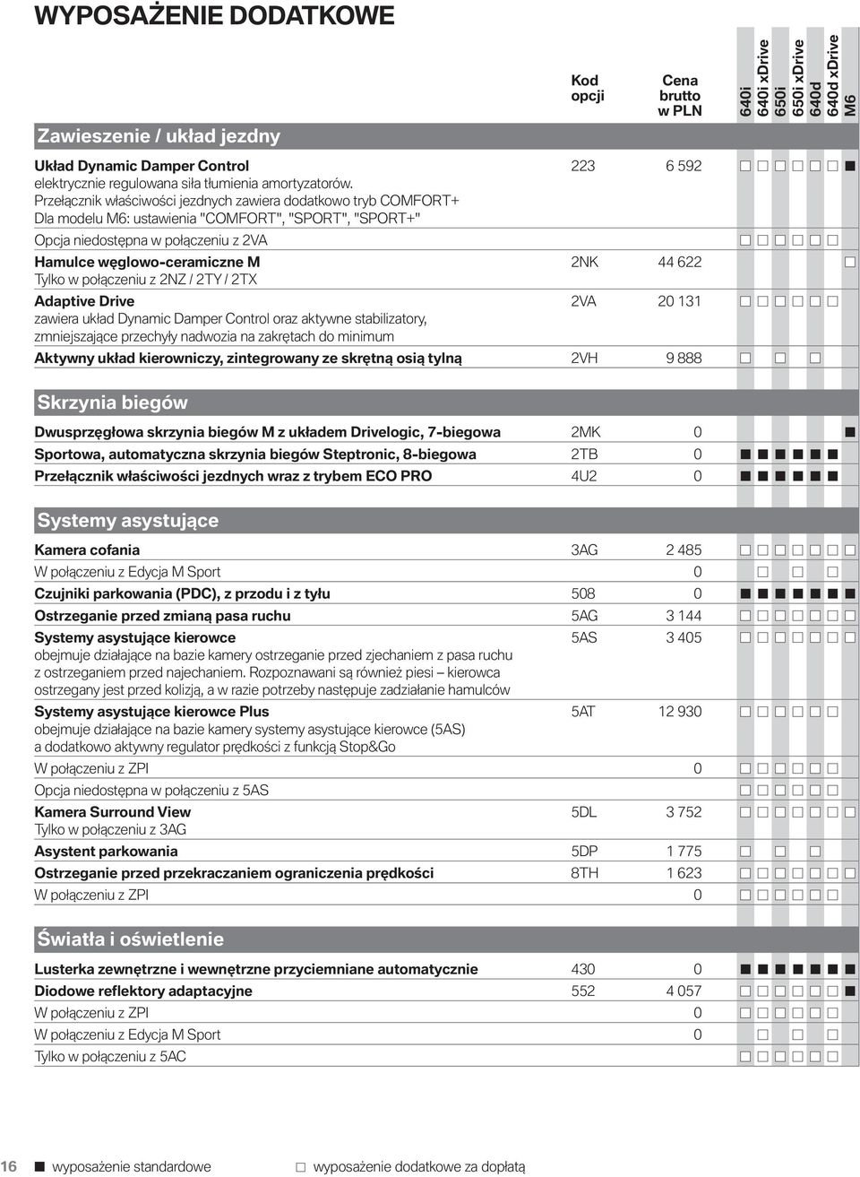 Tylko w połączeniu z 2NZ / 2TY / 2TX Adaptive Drive 2VA 20 131 zawiera układ Dynamic Damper Control oraz aktywne stabilizatory, zmniejszające przechyły nadwozia na zakrętach do minimum Aktywny układ