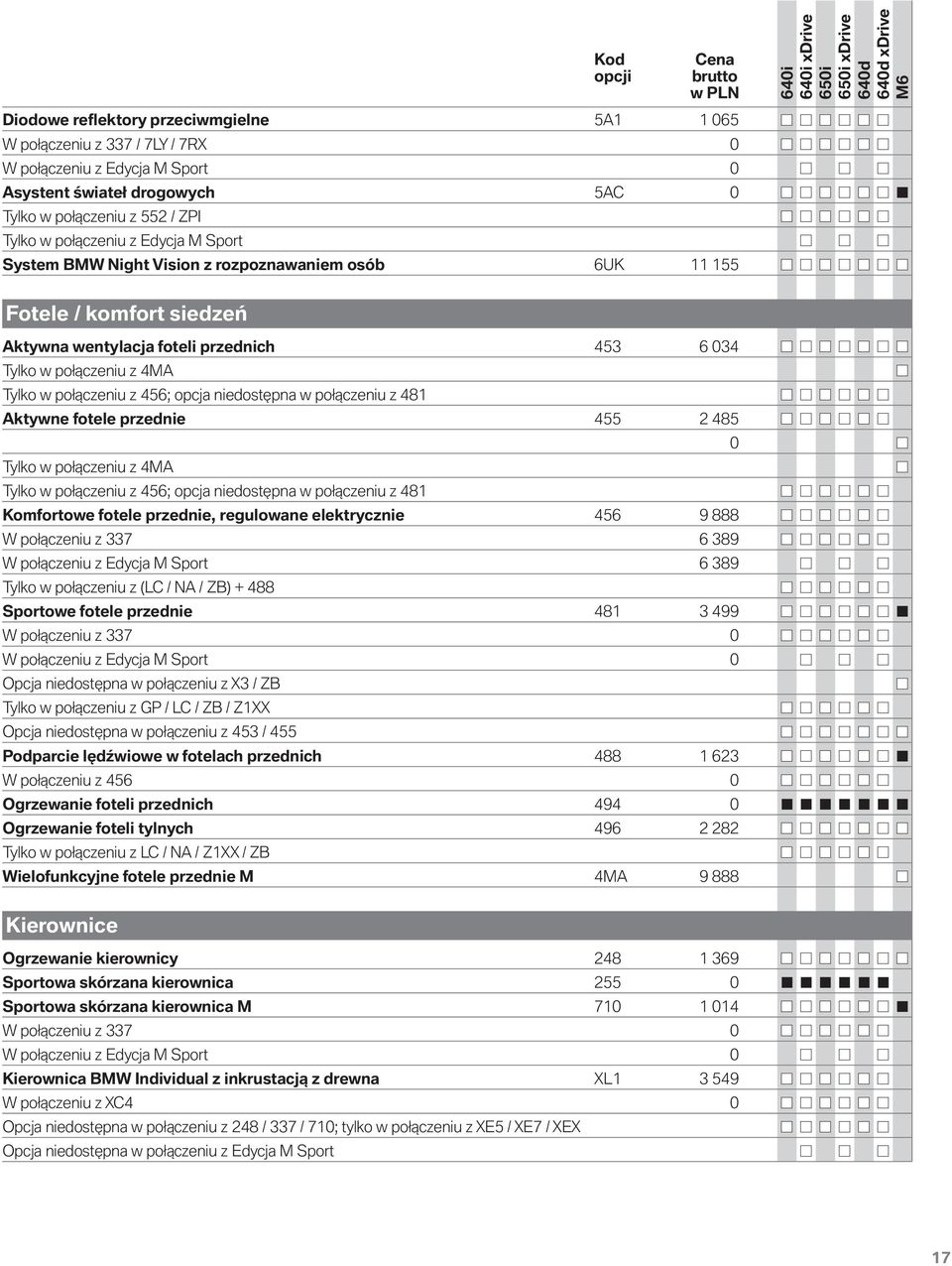 z 456; opcja niedostępna w połączeniu z 481 Aktywne fotele przednie 455 2 485 0 Tylko w połączeniu z 4MA Tylko w połączeniu z 456; opcja niedostępna w połączeniu z 481 Komfortowe fotele przednie,