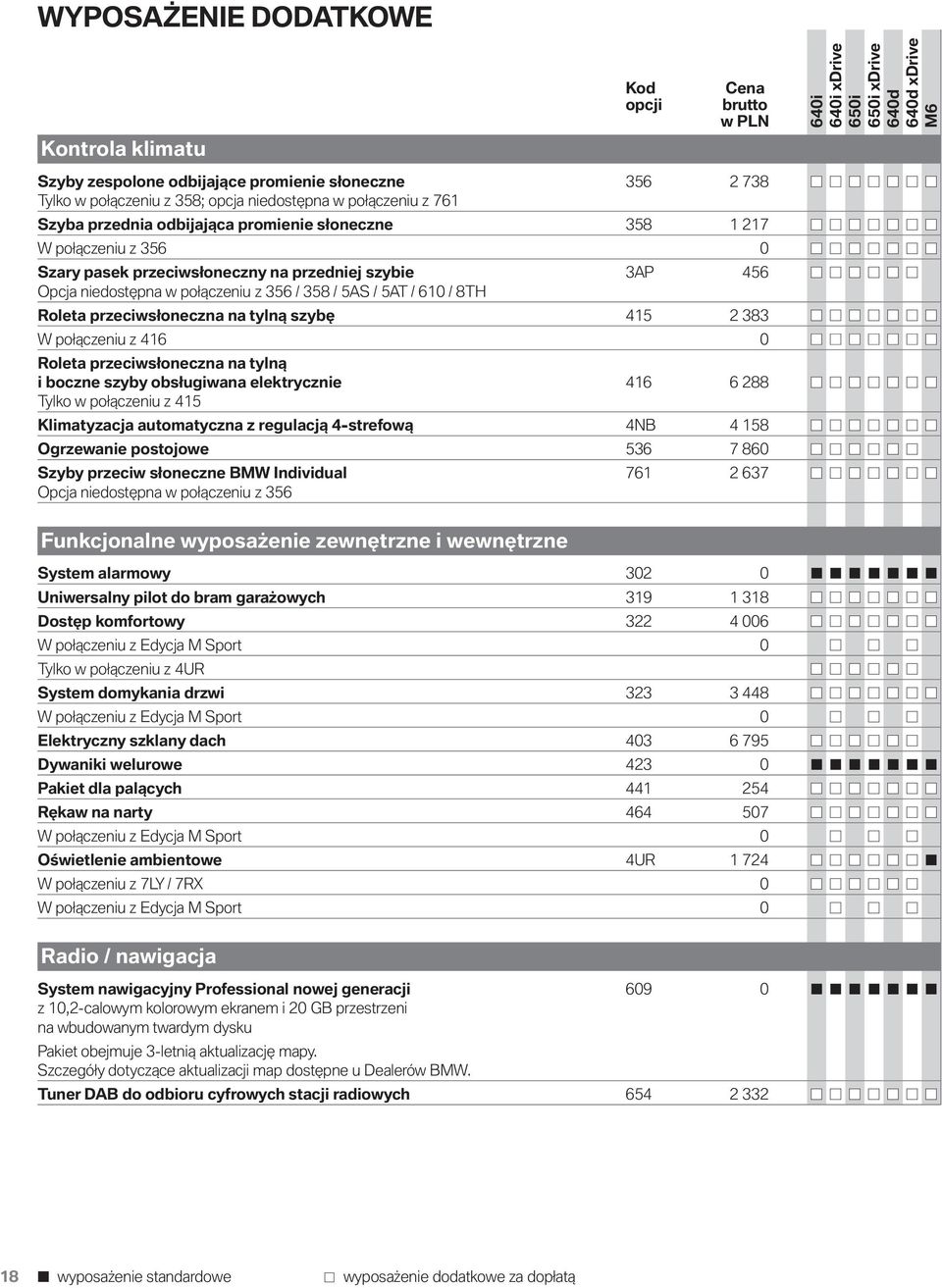 na tylną szybę 415 2 383 W połączeniu z 416 0 Roleta przeciwsłoneczna na tylną i boczne szyby obsługiwana elektrycznie 416 6 288 Tylko w połączeniu z 415 Klimatyzacja automatyczna z regulacją