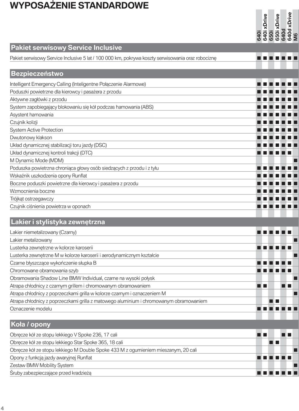 Asystent hamowania Czujnik kolizji System Active Protection Dwutonowy klakson Układ dynamicznej stabilizacji toru jazdy (DSC) Układ dynamicznej kontroli trakcji (DTC) M Dynamic Mode (MDM) Poduszka