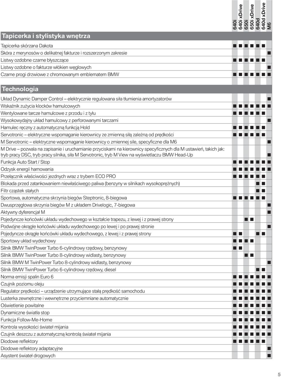 Wentylowane tarcze hamulcowe z przodu i z tyłu Wysokowydajny układ hamulcowy z perforowanymi tarczami Hamulec ręczny z automatyczną funkcją Hold Servotronic elektryczne wspomaganie kierownicy ze