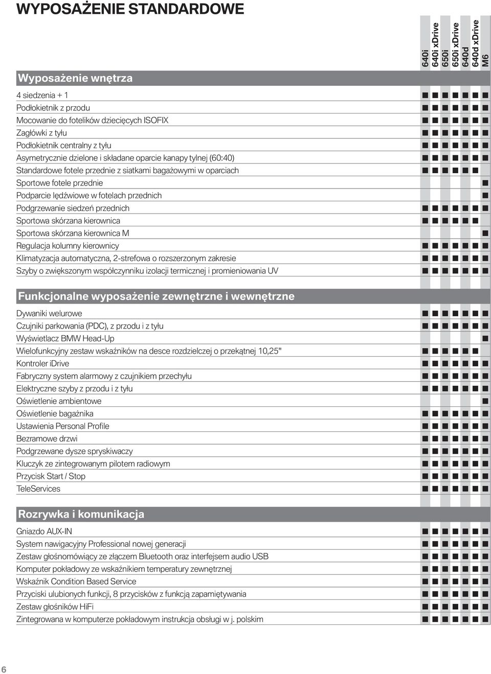 przednich Sportowa skórzana kierownica Sportowa skórzana kierownica M Regulacja kolumny kierownicy Klimatyzacja automatyczna, 2-strefowa o rozszerzonym zakresie Szyby o zwiększonym współczynniku