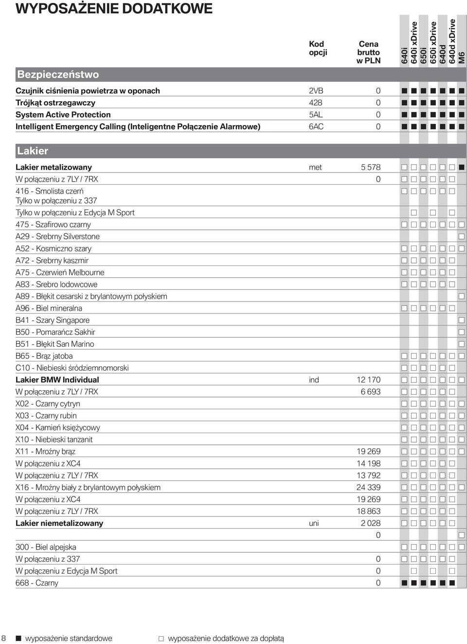 - Srebrny Silverstone A52 - Kosmiczno szary A72 - Srebrny kaszmir A75 - Czerwień Melbourne A83 - Srebro lodowcowe A89 - Błękit cesarski z brylantowym połyskiem A96 - Biel mineralna B41 - Szary