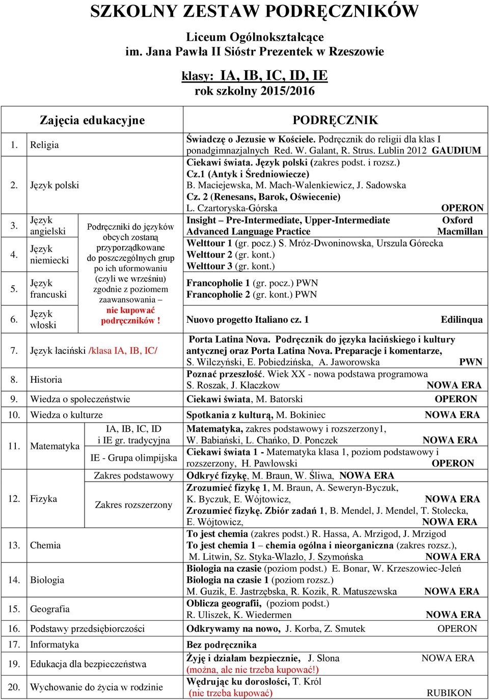 1 (Antyk i Średniowiecze) B. Maciejewska, M. Mach-Walenkiewicz, J. Sadowska Cz. 2 (Renesans, Barok, Oświecenie) L.