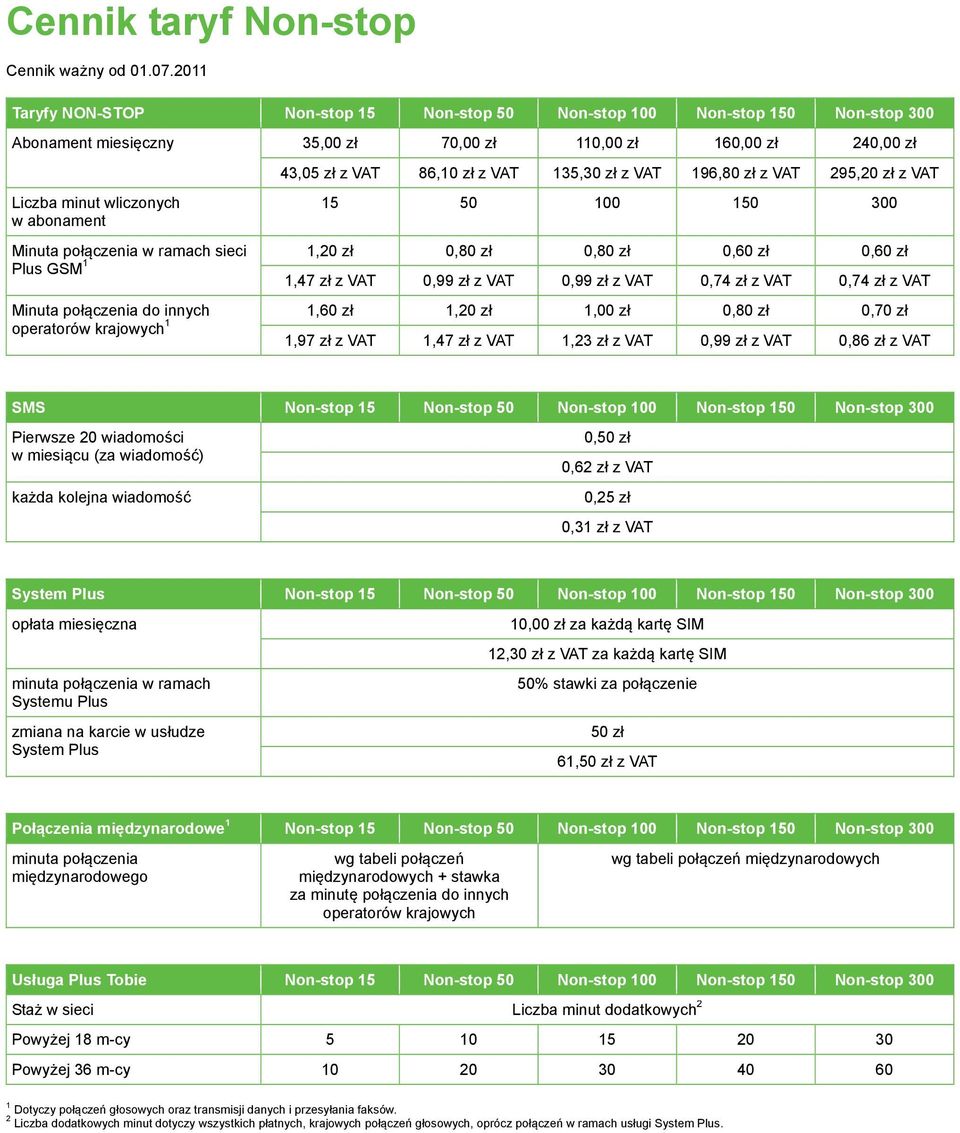 196,80 zł z VAT 295,20 zł z VAT Liczba minut wliczonych w abonament 15 50 100 150 300 Minuta połączenia w ramach sieci 1,20 zł 0,80 zł 0,80 zł 0,60 zł 0,60 zł Plus GSM 1 1,47 zł z VAT 0,99 zł z VAT