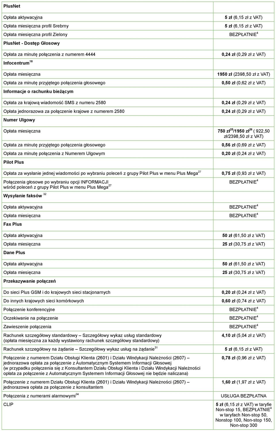 jednorazowa za połączenie krajowe z numerem 2580 Numer Ulgowy 0,24 zł (0,29 zł z VAT) 1950 zł (2398,50 zł z VAT) 0,50 zł (0,62 zł z VAT) 0,24 zł (0,29 zł z VAT) 0,24 zł (0,29 zł z VAT) Opłata