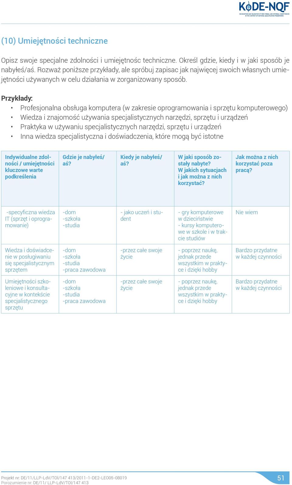 Przykłady: Profesjonalna obsługa komputera (w zakresie oprogramowania i sprzętu komputerowego) Wiedza i znajomość używania specjalistycznych narzędzi, sprzętu i urządzeń Praktyka w używaniu