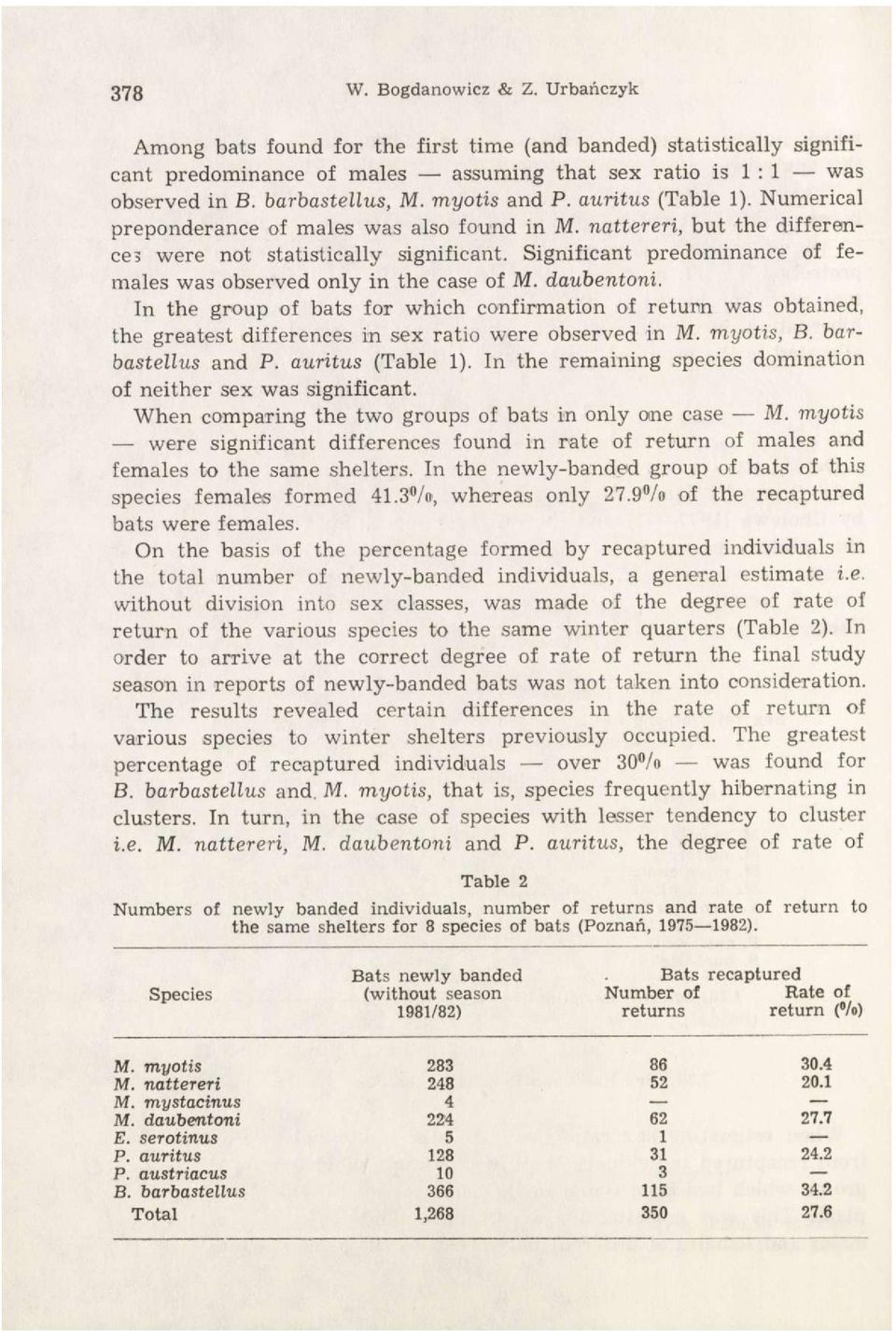 Significant predominance of females was observed only in the case of M. daubentoni.