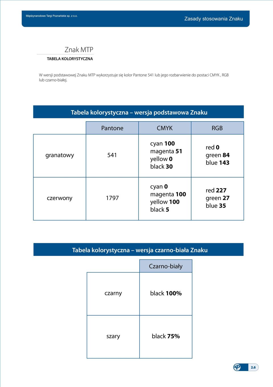 Tabela kolorystyczna wersja podstawowa Znaku Pantone CMYK RGB granatowy 541 cyan 100 magenta 51 yellow 0 black 30