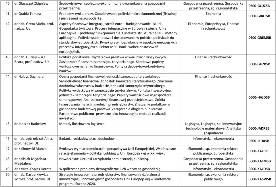 Gospodarka światowa. Procesy integracyjne w Europie i świecie. Unie Europejska problemy funkcjonowania. Fundusze strukturalne UE metody aplikacyjne.