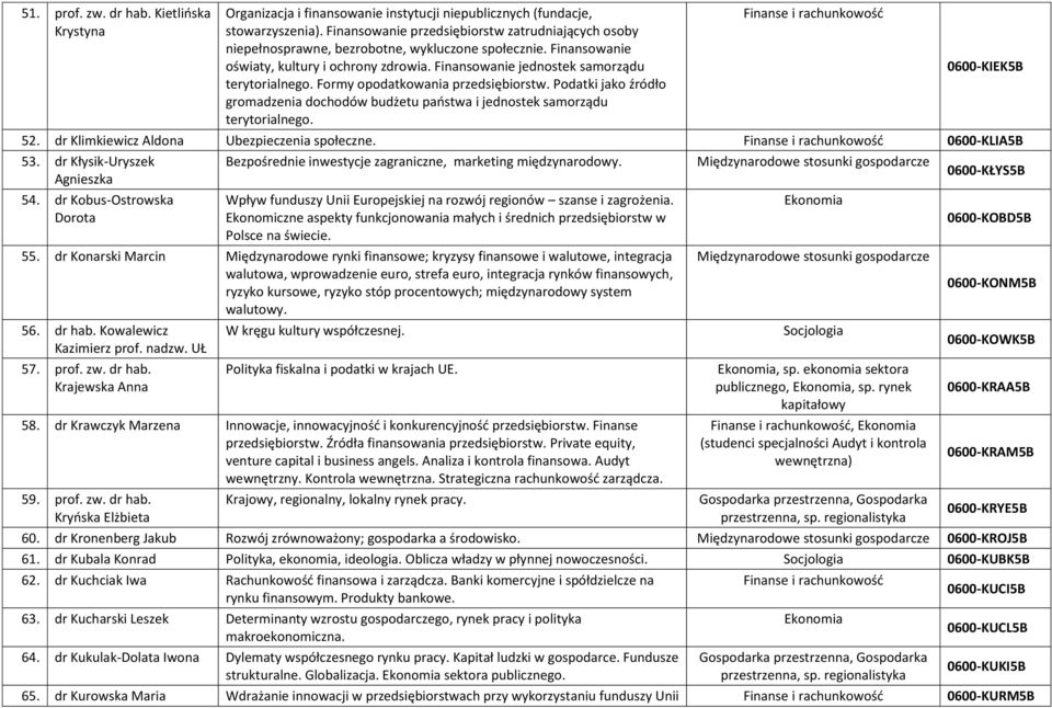 Formy opodatkowania przedsiębiorstw. Podatki jako źródło gromadzenia dochodów budżetu państwa i jednostek samorządu terytorialnego. 0600-KIEK5B 52. dr Klimkiewicz Aldona Ubezpieczenia społeczne.