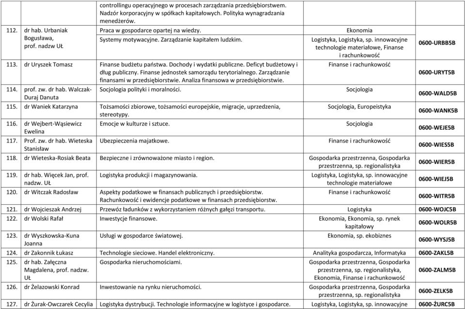 Deficyt budżetowy i dług publiczny. Finanse jednostek samorządu terytorialnego. Zarządzanie finansami w przedsiębiorstwie. Analiza finansowa w przedsiębiorstwie. 114. prof. zw. dr hab.