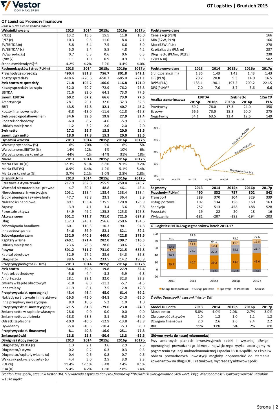 6 0.5 Dług netto (PLNm, 3Q15) 238 P/BV (x) 1.1 1.0 0.9 0.9 0.8 EV (PLN m) 502 Stopa dywidendy (%)** 4.2% 4.2% 2.2% 3.4% 4.