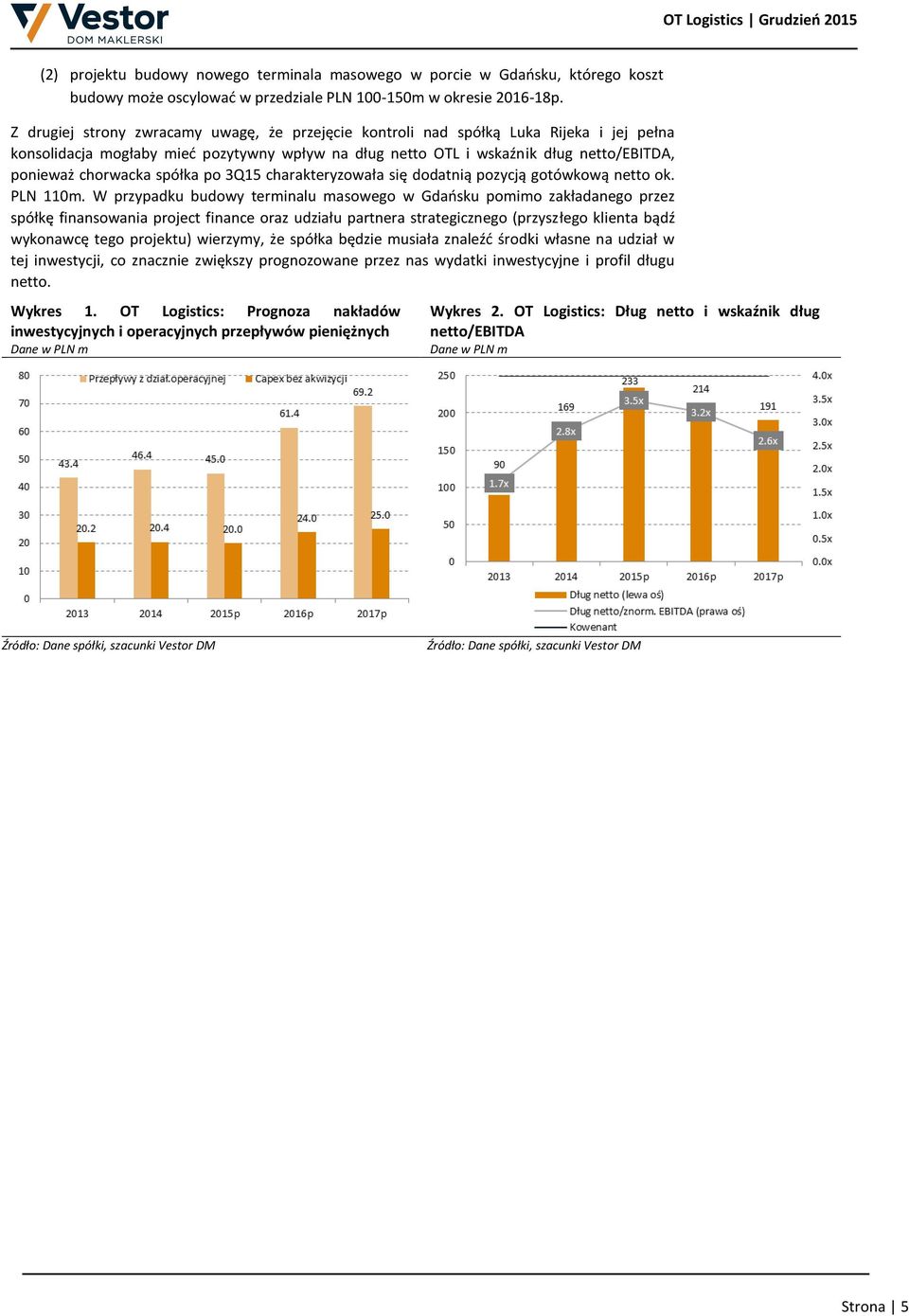 spółka po 3Q15 charakteryzowała się dodatnią pozycją gotówkową netto ok. PLN 110m.