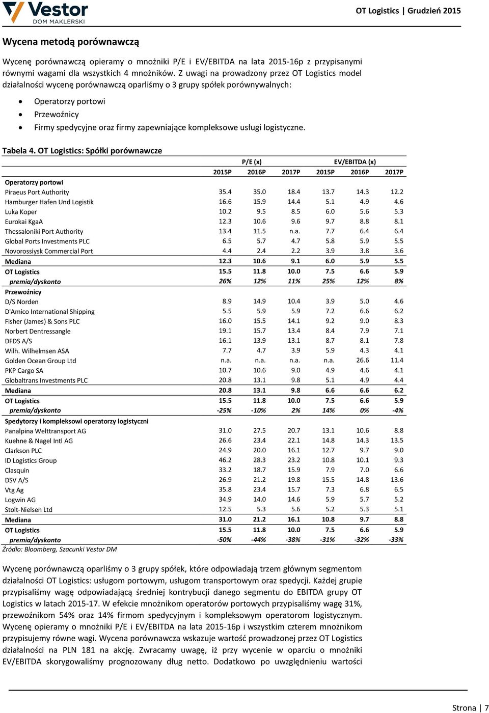 kompleksowe usługi logistyczne. Tabela 4. OT Logistics: Spółki porównawcze P/E (x) EV/EBITDA (x) 2015P 2016P 2017P 2015P 2016P 2017P Operatorzy portowi Piraeus Port Authority 35.4 35.0 18.4 13.7 14.