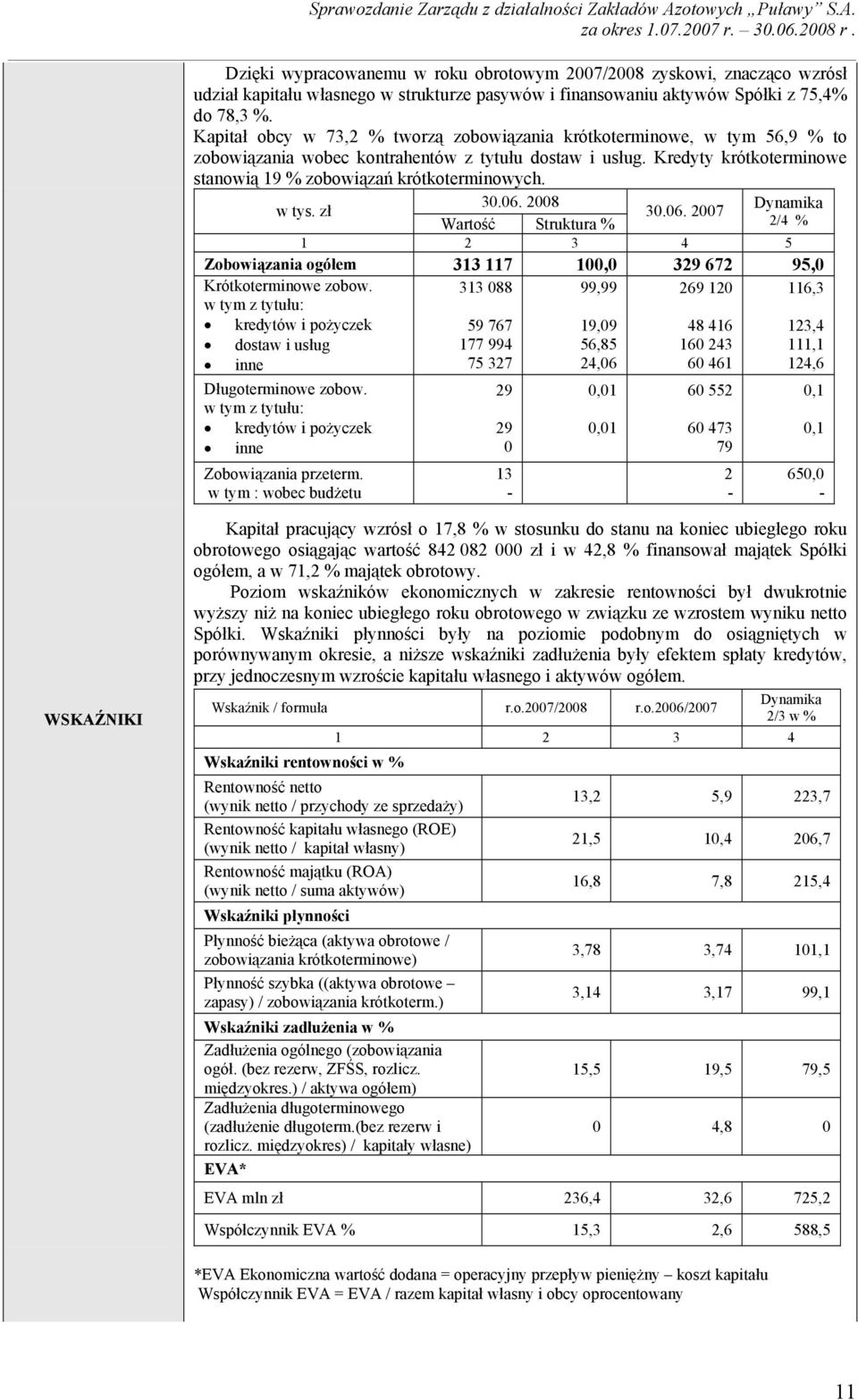 w tys. zł 30.06. 2008 Dynamika 30.06. 2007 Wartość Struktura % 2/4 % 1 2 3 4 5 Zobowiązania ogółem 313 117 100,0 329 672 95,0 Krótkoterminowe zobow.