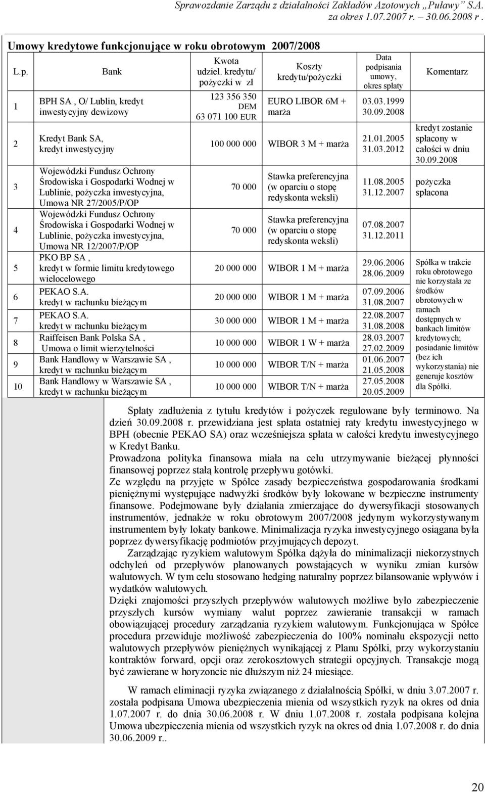 inwestycyjna, Umowa NR 27/2005/P/OP Wojewódzki Fundusz Ochrony Środowiska i Gospodarki Wodnej w Lublinie, pożyczka inwestycyjna, Umowa NR 12/2007/P/OP PKO BP SA, kredyt w formie limitu kredytowego