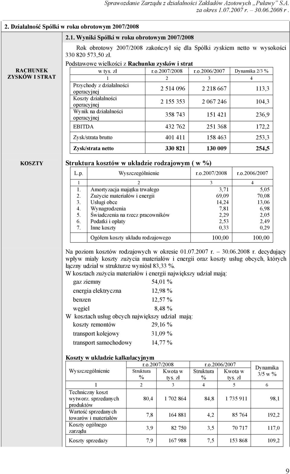 o.2006/2007 Dynamika 2/3 % 1 2 3 4 Przychody z działalności operacyjnej 2 514 096 2 218 667 113,3 Koszty działalności operacyjnej 2 155 353 2 067 246 104,3 Wynik na działalności operacyjnej 358 743