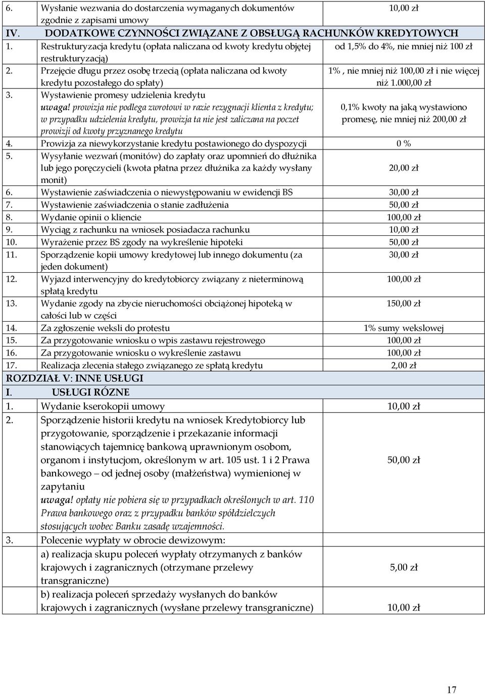 Przejęcie długu przez osobę trzecią (opłata naliczana od kwoty kredytu pozostałego do spłaty) 1%, nie mniej niż 100,00 zł i nie więcej niż 1.000,00 zł 3. Wystawienie promesy udzielenia kredytu uwaga!