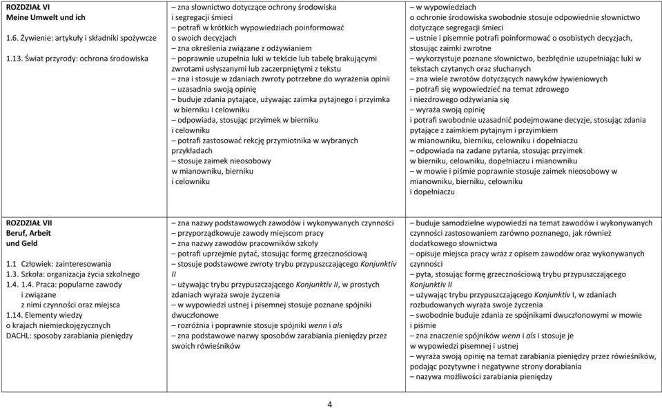 odżywianiem poprawnie uzupełnia luki w tekście lub tabelę brakującymi zwrotami usłyszanymi lub zaczerpniętymi z tekstu zna i stosuje w zdaniach zwroty potrzebne do wyrażenia opinii uzasadnia swoją