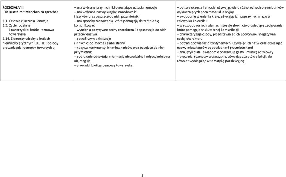 oraz pasujące do nich przymiotniki zna sposoby zachowania, które pomagają skutecznie się komunikować wymienia pozytywne cechy charakteru i dopasowuje do nich przeciwieństwa potrafi wymienić swoje i