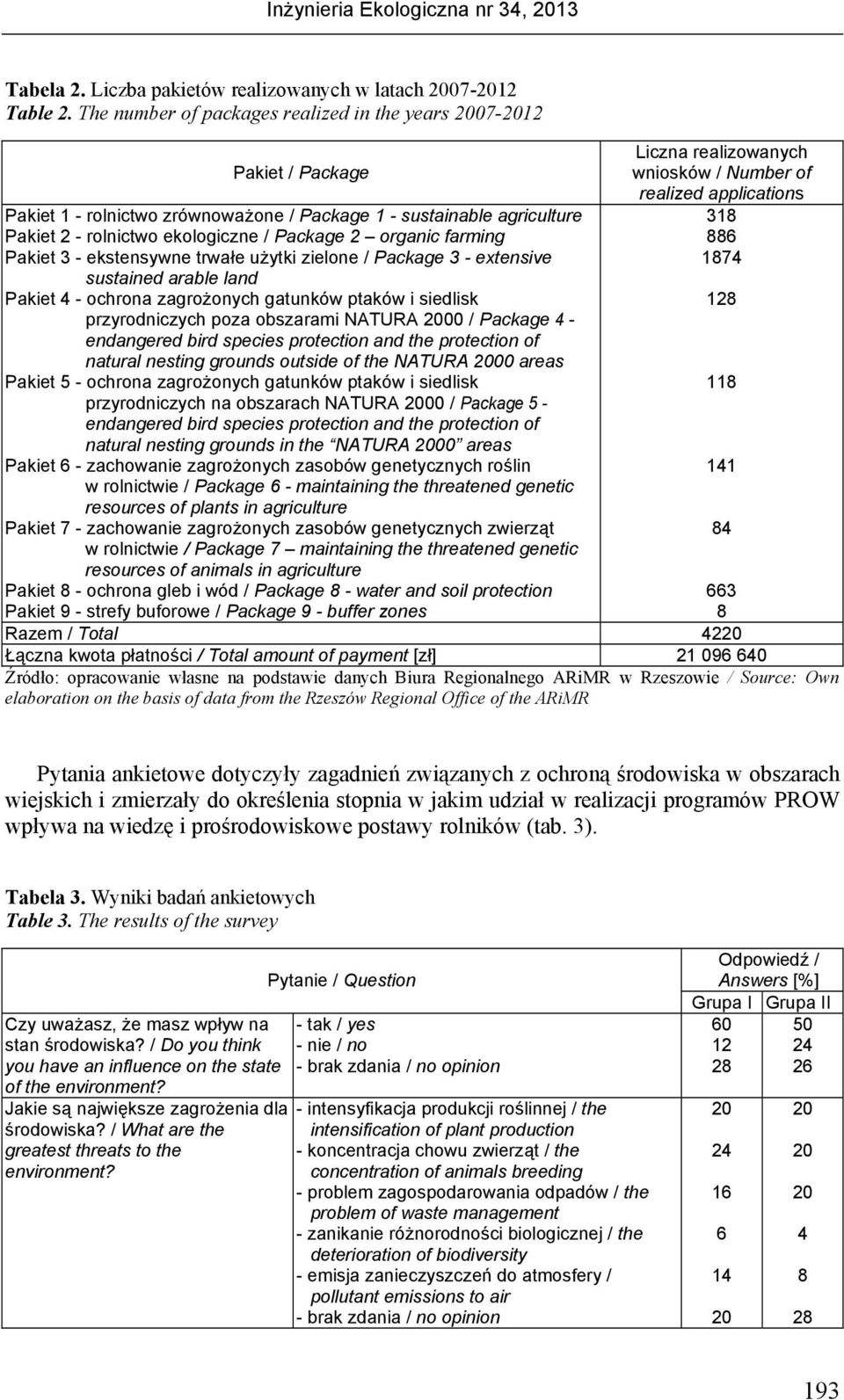 Pakiet 3 ekstensywne trwałe użytki zielone / Package 3 extensive sustained arable land Pakiet 4 ochrona zagrożonych gatunków ptaków i siedlisk przyrodniczych poza obszarami NATURA 00 / Package 4