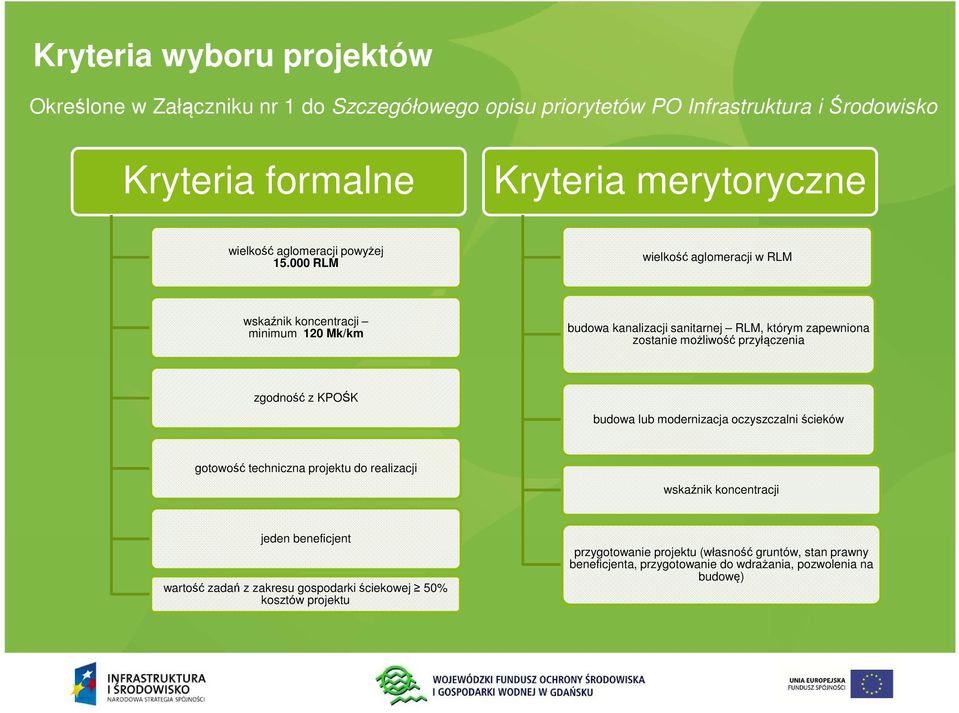 000 RLM wielkość aglomeracji w RLM wskaźnik koncentracji minimum 120 Mk/km budowa kanalizacji sanitarnej RLM, którym zapewniona zostanie możliwość przyłączenia zgodność