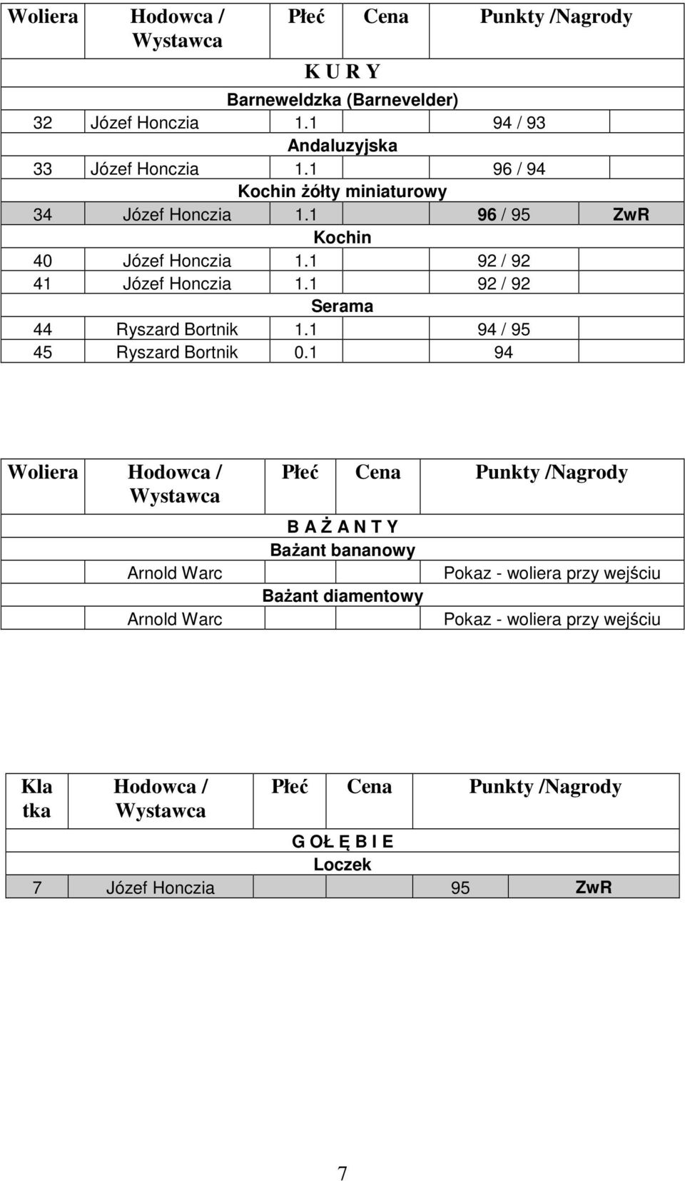 1 92 / 92 Serama 44 Ryszard Bortnik 1.1 94 / 95 45 Ryszard Bortnik 0.