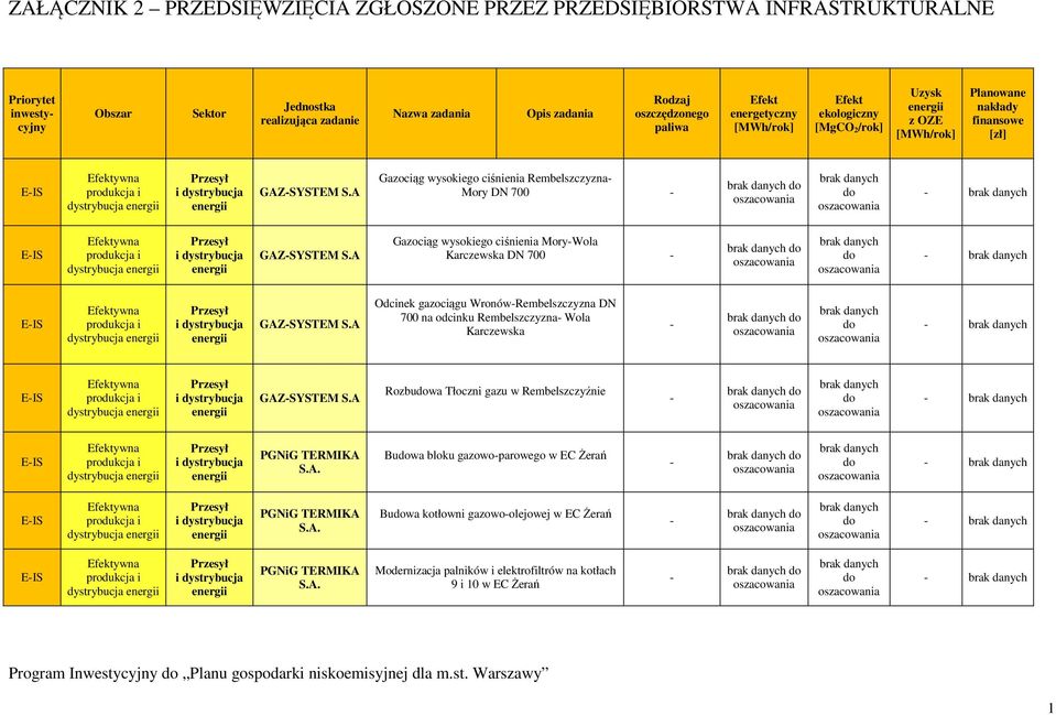 A Odcinek gazociągu Wronów-Rembelszczyzna DN 700 na odcinku Rembelszczyzna- Wola Karczewska - - ywna dystrybucja GAZ-SYSTEM S.