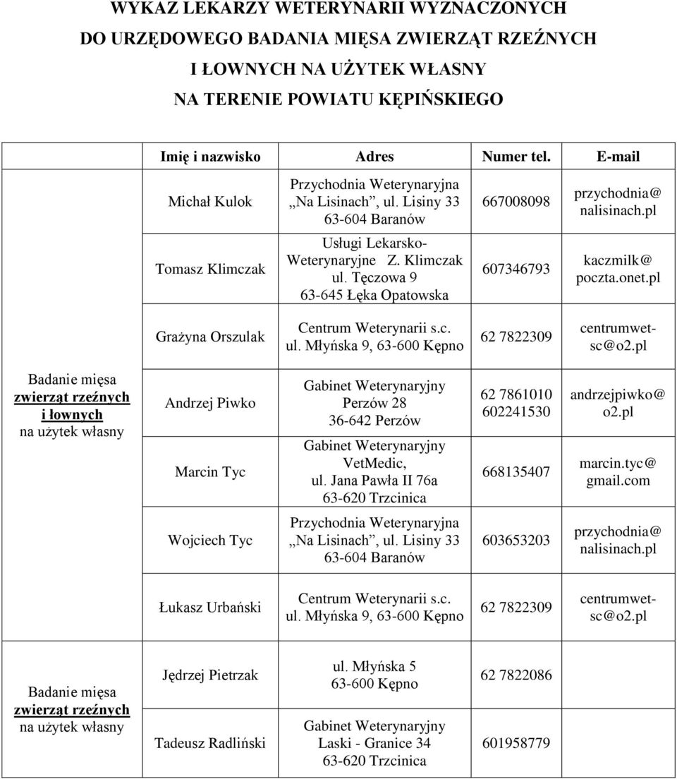 Tęczowa 9 63-645 Łęka Opatowska 607346793 kaczmilk@ poczta.onet.pl Grażyna Orszulak Centrum Weterynarii s.c. ul. Młyńska 9, 63-600 Kępno 62 7822309 centrumwetsc@o2.