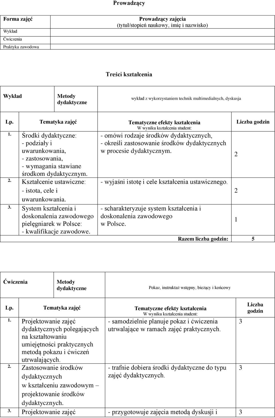 Tematyka zajęć Tematyczne efekty kształcenia W wyniku kształcenia student: Środki dydaktyczne: - podziały i uwarunkowania, - zastosowania, - wymagania stawiane środkom dydaktycznym.