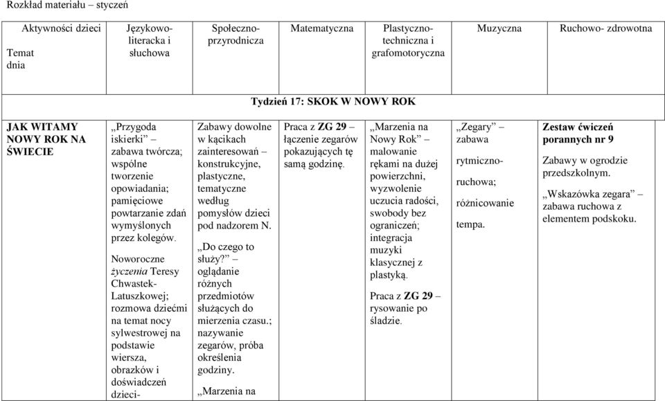 Noworoczne życzenia Teresy Chwastek- Latuszkowej; rozmowa dziećmi na temat nocy sylwestrowej na podstawie wiersza, obrazków i doświadczeń dzieci- plastyczne, tematyczne według pomysłów dzieci pod