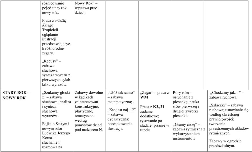 Bajka o Starym i nowym roku Ludwika Jerzego Kerna słuchanie i rozmowa na plastyczne, tematyczne według pomysłów dzieci pod nadzorem N. Ułóż tak samo matematyczna;. Kto jest naj?