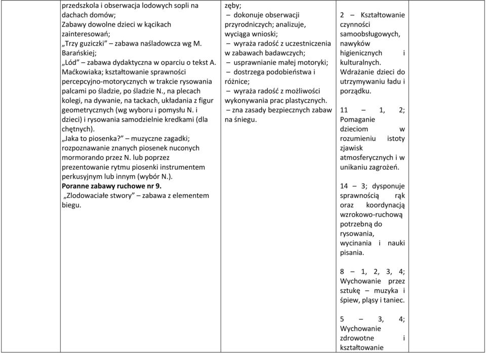 , na plecach kolegi, na dywanie, na tackach, układania z figur geometrycznych (wg wyboru i pomysłu N. i dzieci) i rysowania samodzielnie kredkami (dla chętnych). Jaka to piosenka?