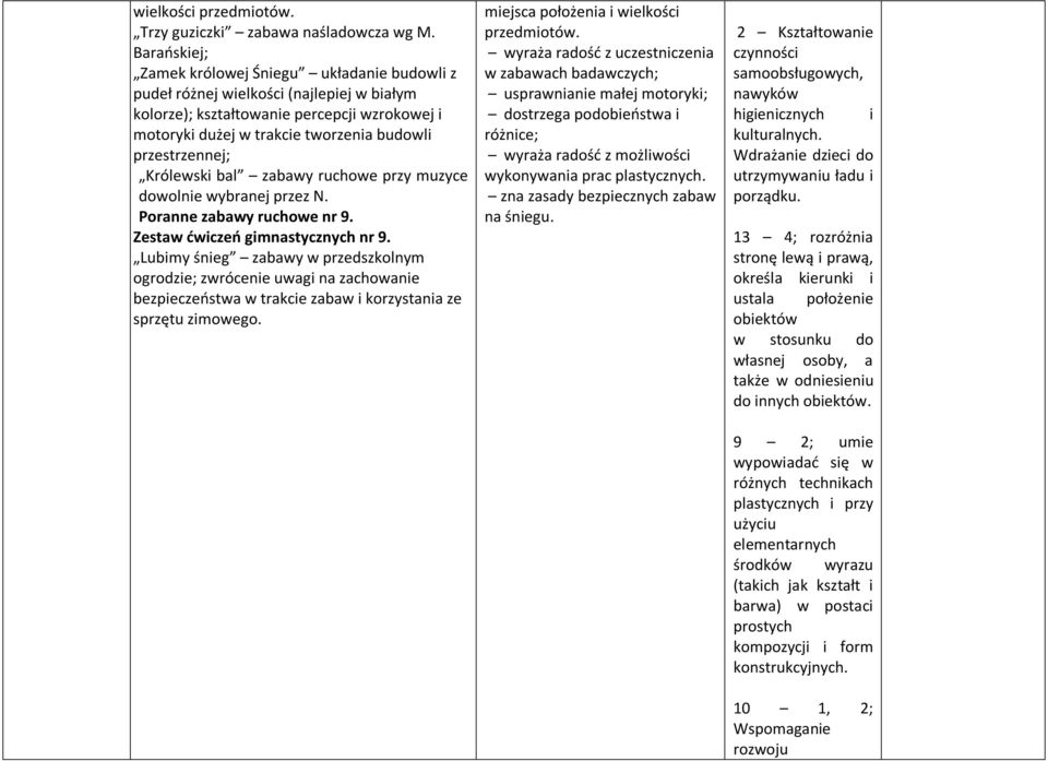 przestrzennej; Królewski bal zabawy ruchowe przy muzyce dowolnie wybranej przez N. Poranne zabawy ruchowe nr 9. Zestaw ćwiczeń gimnastycznych nr 9.