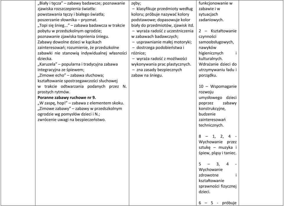 Zabawy dowolne dzieci w kącikach zainteresowań; rozumienie, że przedszkolne zabawki nie stanowią indywidualnej własności dziecka.