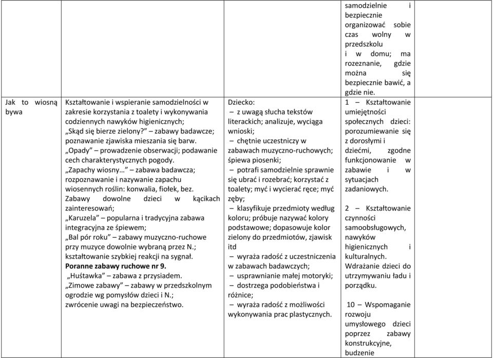 Zapachy wiosny zabawa badawcza; rozpoznawanie i nazywanie zapachu wiosennych roślin: konwalia, fiołek, bez.